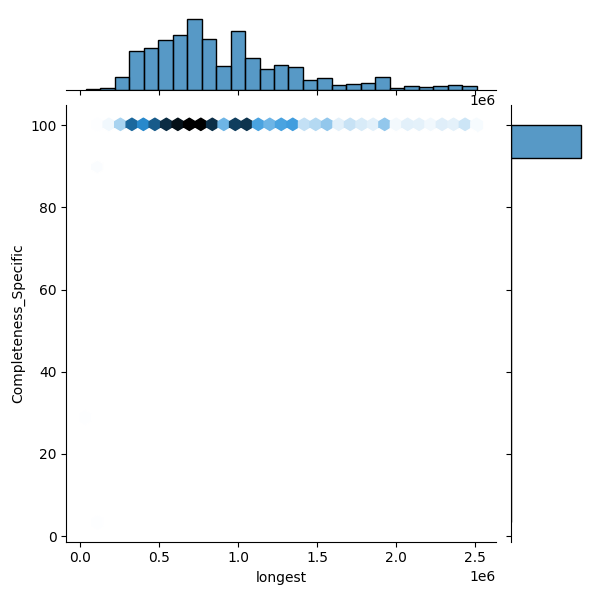 Cronobacter sakazakii_all_longest_Completeness_Specific.png